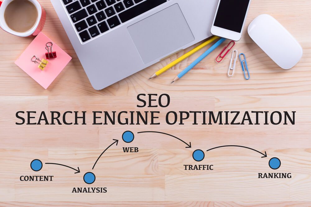 SEO SEARCH ENGINE OPTIMIZATION MILESTONES CONCEPT