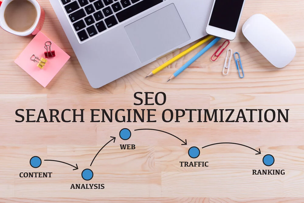 seo strategies_SEO SEARCH ENGINE OPTIMIZATION MILESTONES CONCEPT