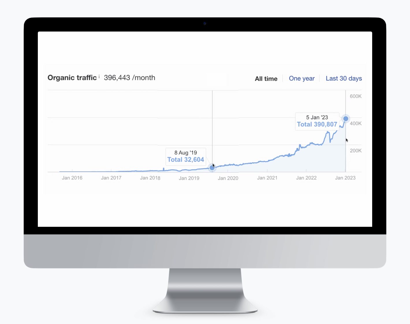 Organic traffic chart