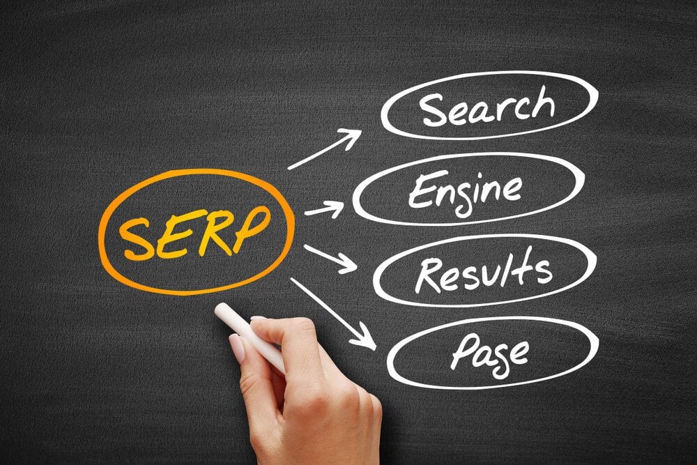 SERP_SERP - Search Engine Results Page acronym, business concept on blackboard