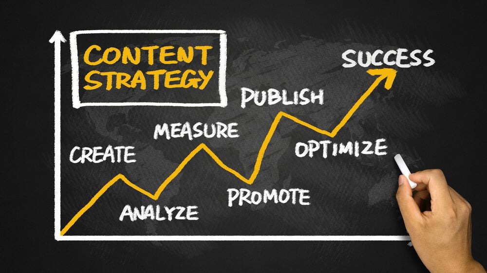 content strategy_content strategy concept chart handwriting on whiteboard