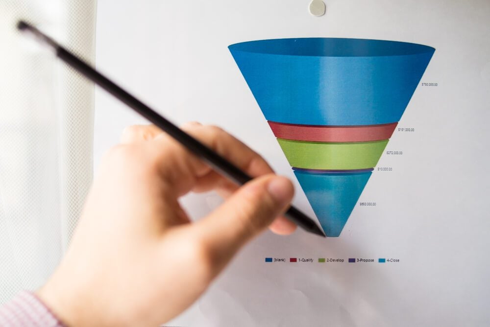 sales funnel_Male hand pointing with a pencil at a Sales Funnel chart printed on a white sheet of paper during a marketing meeting.
