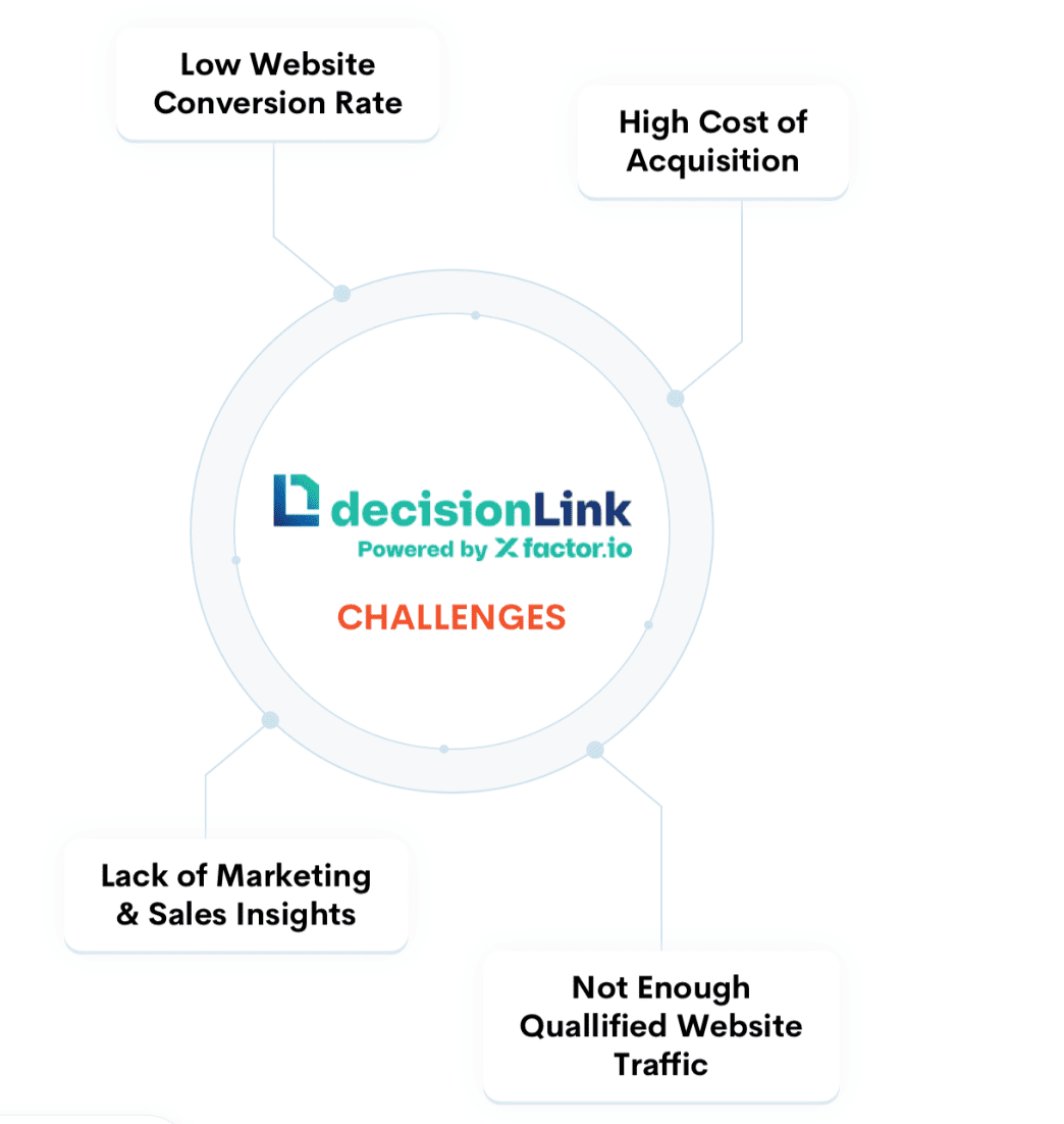 decisionLink