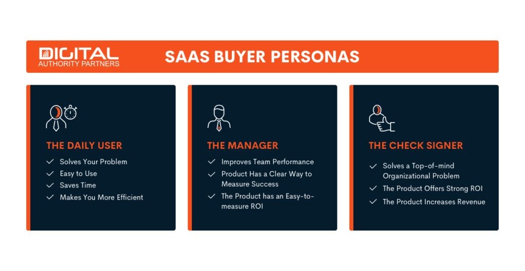 Targeting the Right Buyer Persona 