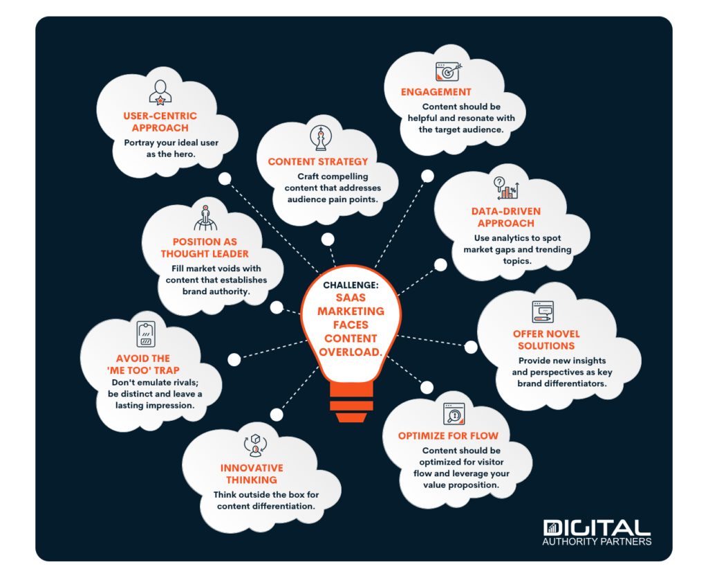 vercome the Content Overload Trap