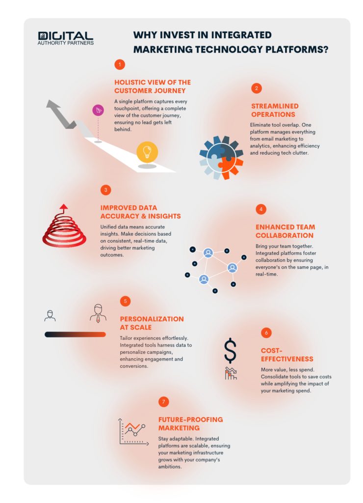 Marketing Technology Platforms 