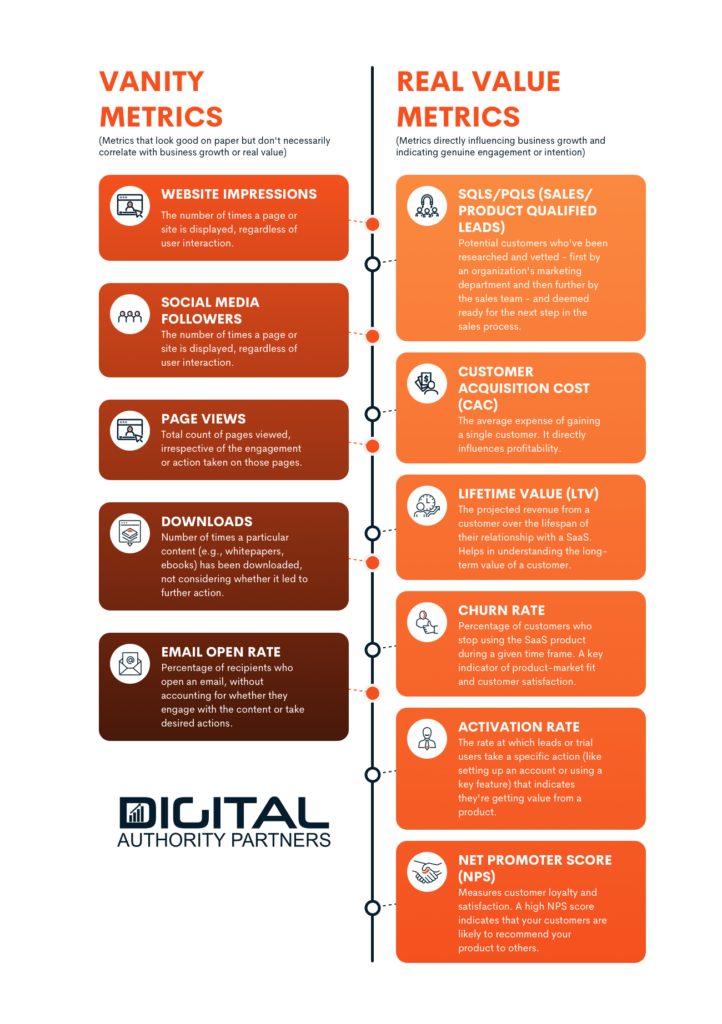 Marketing Vanity Metrics