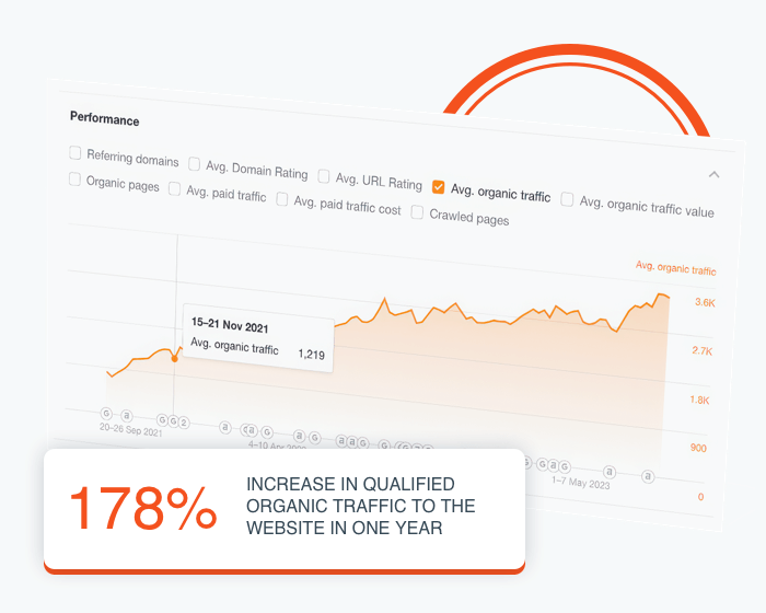 Performance Graph