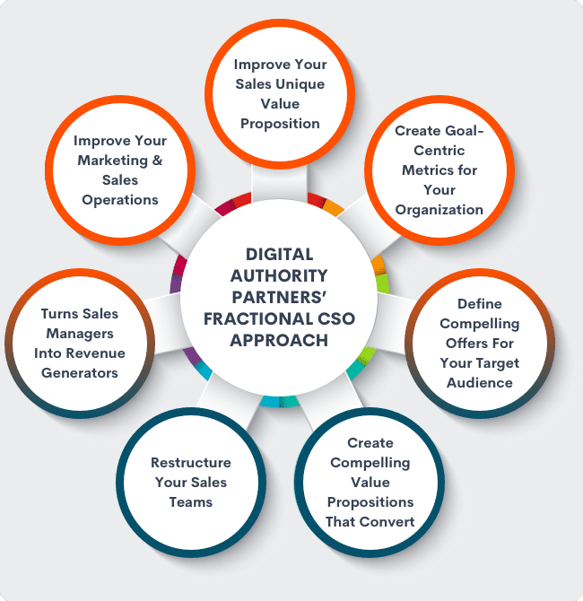 DAP Fractional CSO Approach