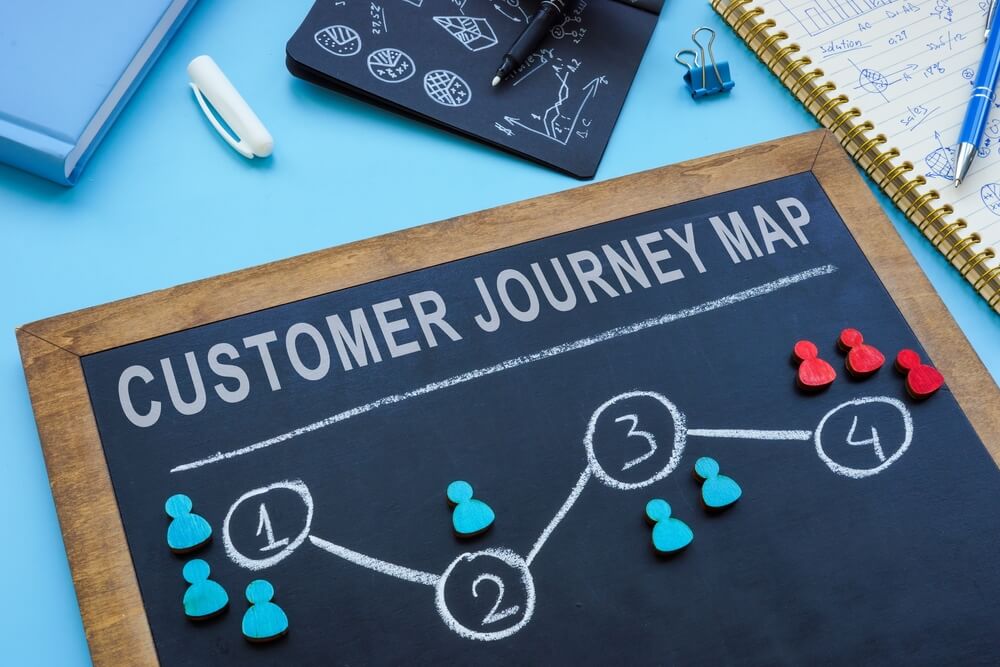 customer journey map_Customer journey map on the small blackboard.