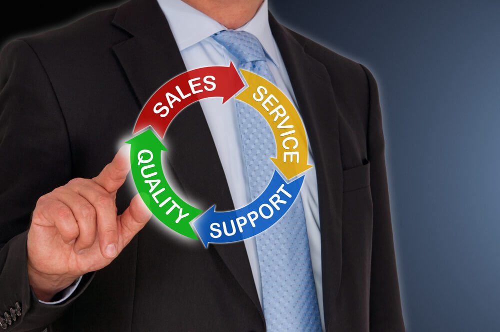 sales cycle_Quality - Sales - Service - Support