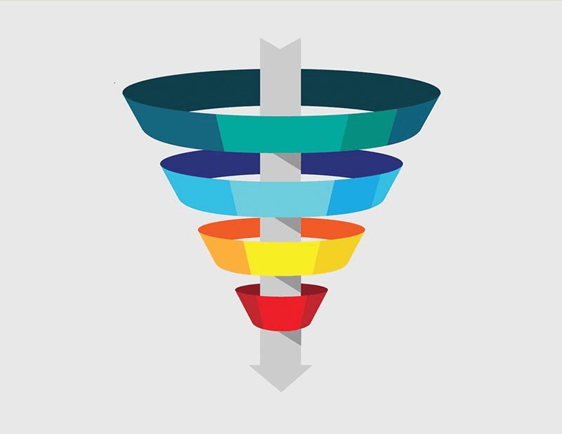demand funnel_Marketing Funnel for conversion and sales