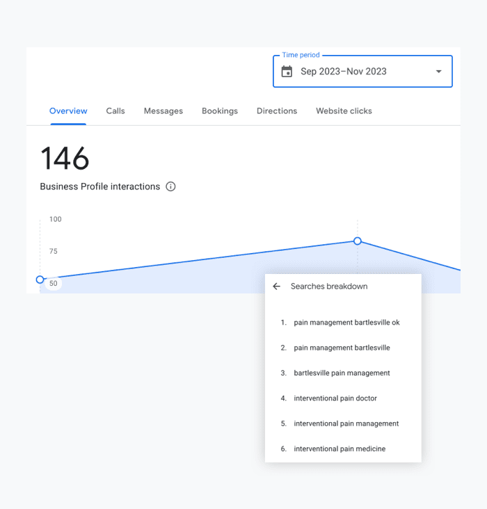 Profile Interactions