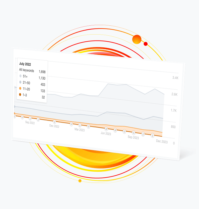 keywords graph