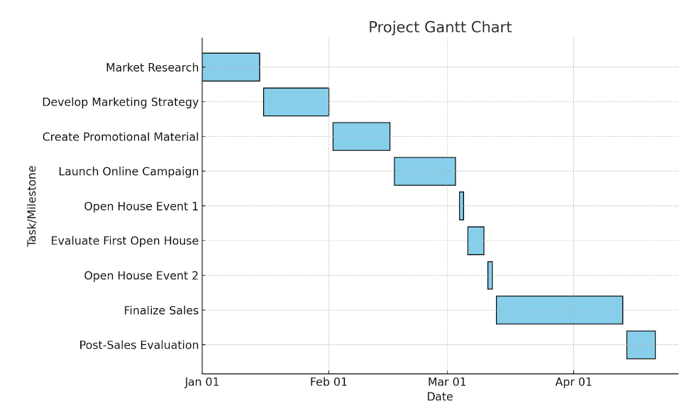 gantt chart 