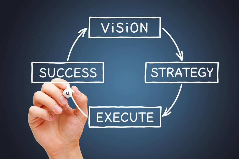strategic marketing_Hand drawing a business diagram with the process from vision through strategy and execution to success.
