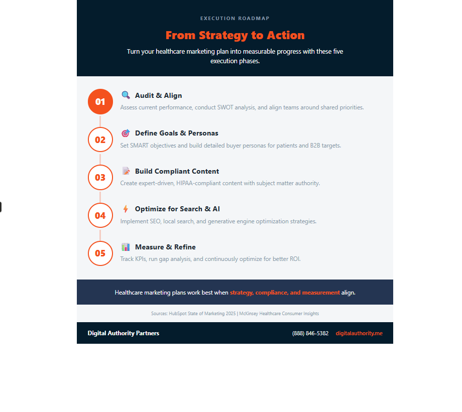 From strategy to action infographic