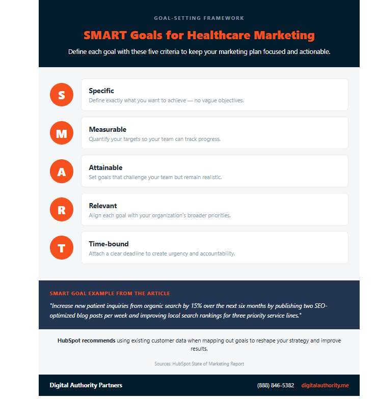 Smart goals for healthcare marketing