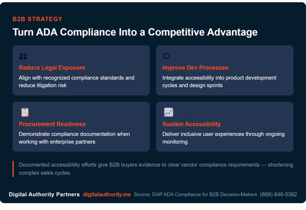 The Ultimate Guide to Achieving Website ADA Compliance 6 Four B2B benefits of ADA compliance: reduce legal exposure, improve development processes, procurement readiness, and sustained accessibility performance