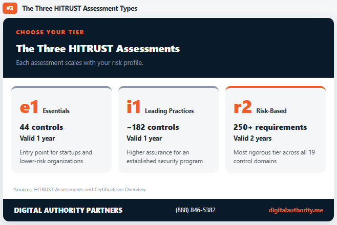 HITRUST Certification: The Complete Guide for Healthcare Organizations 4 HITRUST Certification: The Complete Guide for Healthcare Organizations