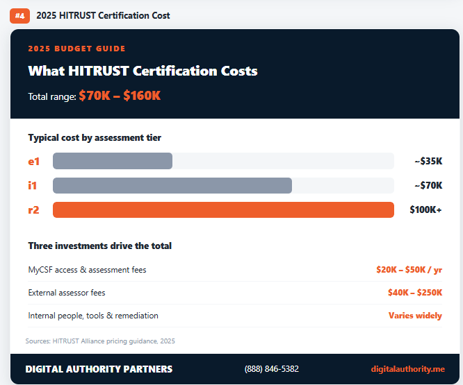 HITRUST Certification: The Complete Guide for Healthcare Organizations 6 HITRUST Certification: The Complete Guide for Healthcare Organizations