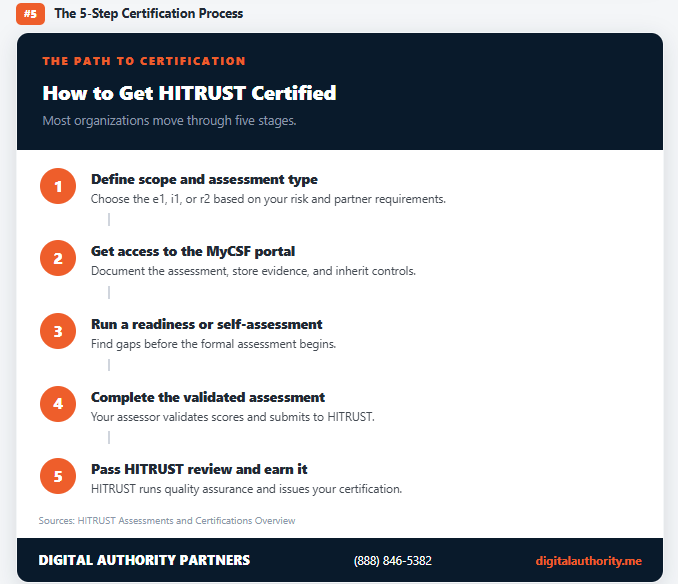 HITRUST Certification: The Complete Guide for Healthcare Organizations 5 HITRUST Certification: The Complete Guide for Healthcare Organizations
