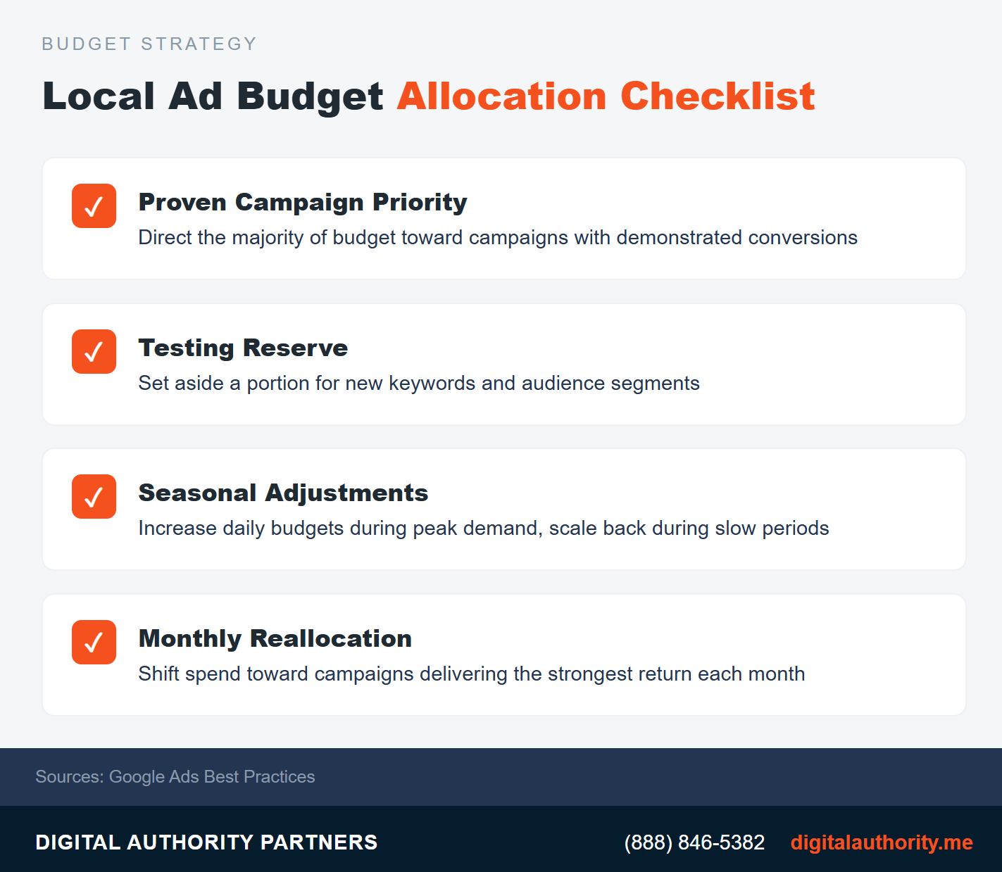 Local PPC budget allocation checklist covering proven campaign priority testing reserve seasonal adjustments and monthly reallocation