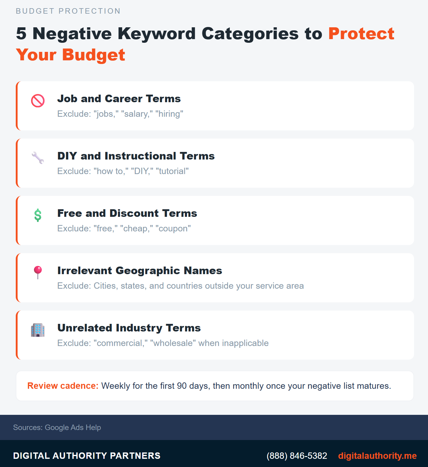 Five negative keyword categories for local PPC including job terms DIY terms discount terms irrelevant locations and unrelated industry terms