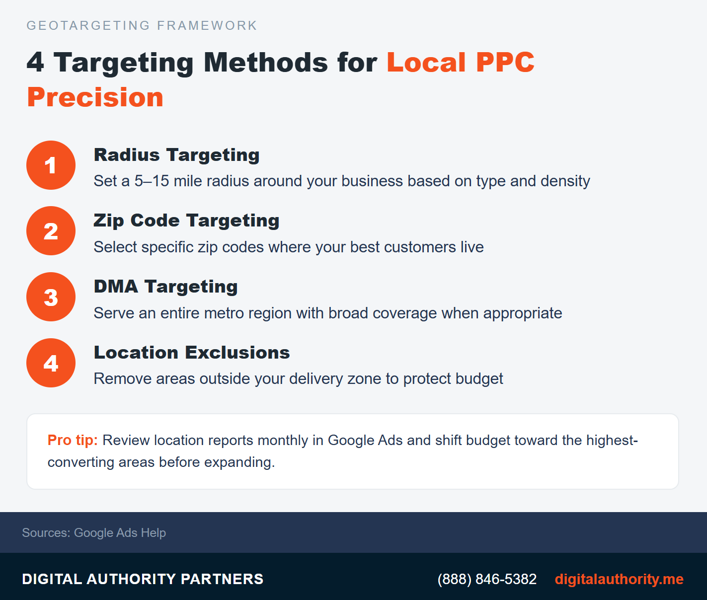 Four geotargeting methods for local PPC campaigns including radius targeting zip code targeting DMA targeting and location exclusions