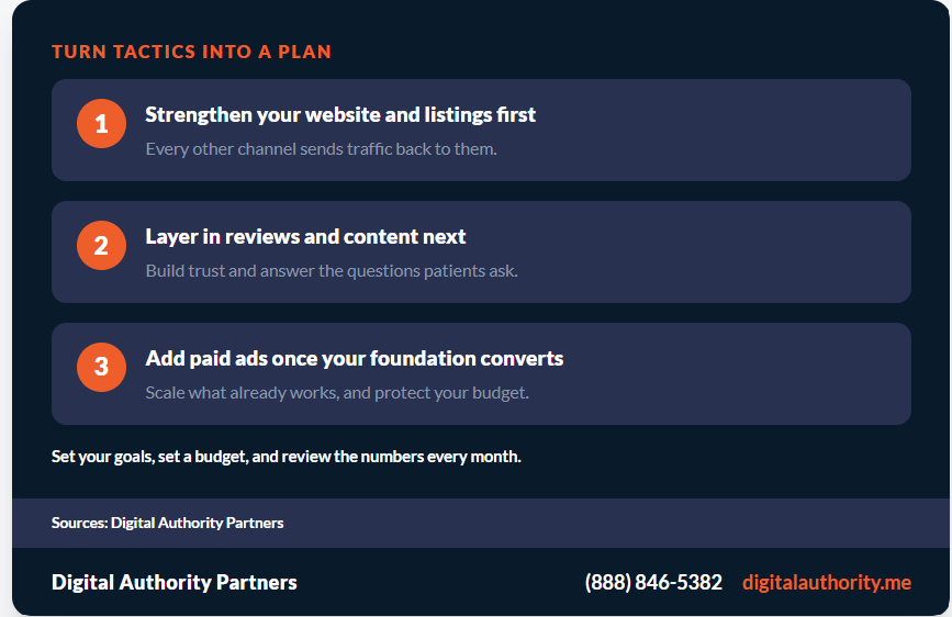 Marketing Strategies for Doctors: A 2026 Growth Playbook 7 Three-step plan to turn marketing strategies for doctors into action
