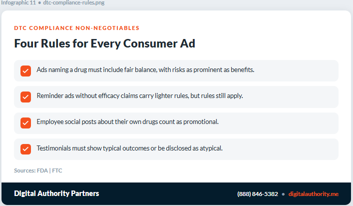 Four DTC pharma compliance rules covering fair balance, reminder ads, employee social posts, and patient testimonials