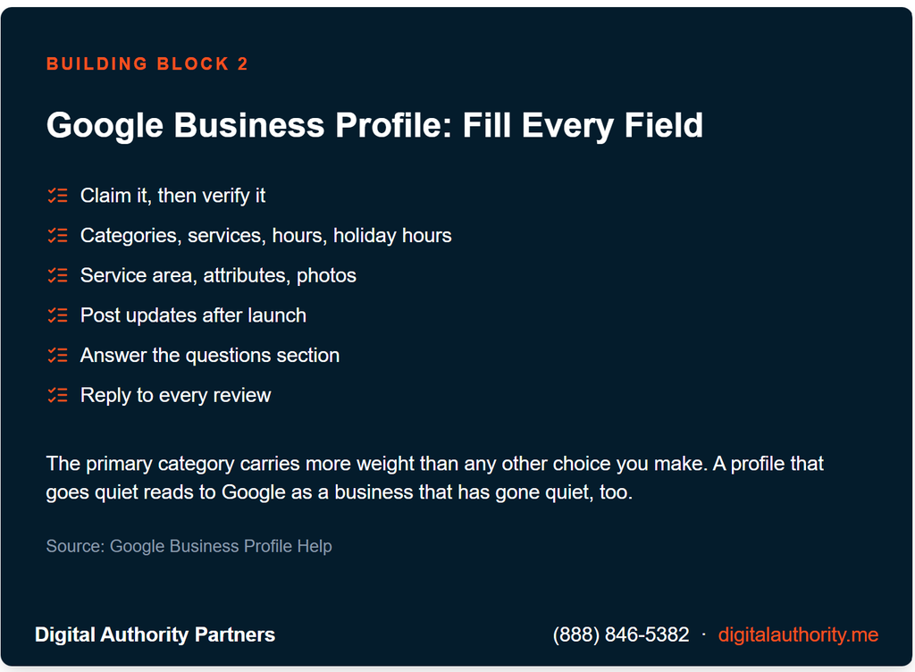 Checklist infographic for optimizing a Google Business Profile for local SEO
