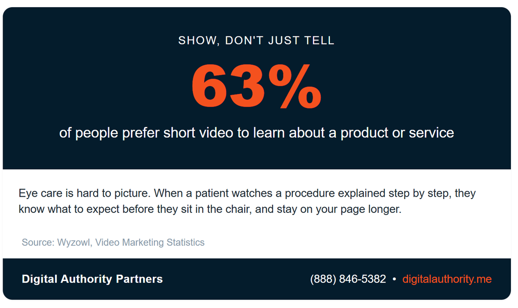 9 Steps for a Higher-Ranking Optometry SEO Strategy 5 9 Steps for a Higher-Ranking Optometry SEO Strategy