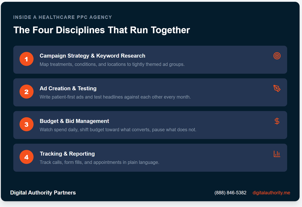 Healthcare PPC Agency: Benefits, Costs, and How To Choose One 3 Four core disciplines of healthcare PPC management: strategy, ad creation, budget management, and reporting