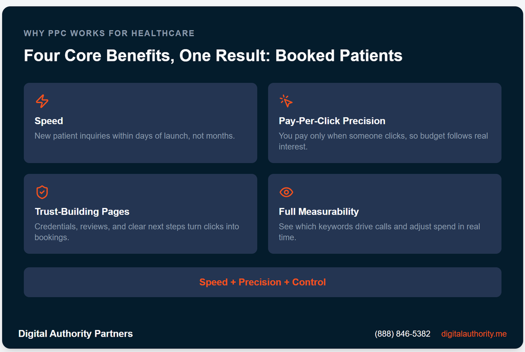 Healthcare PPC Agency: Benefits, Costs, and How To Choose One 4 Four benefits of healthcare PPC: speed, pay-per-click precision, trust-building landing pages, full measurability