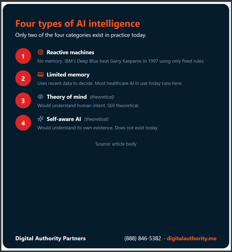 The Future of AI in Digital Health