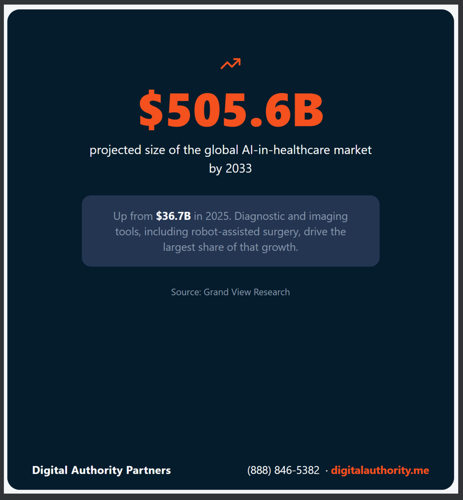 The Future of AI in Digital Health