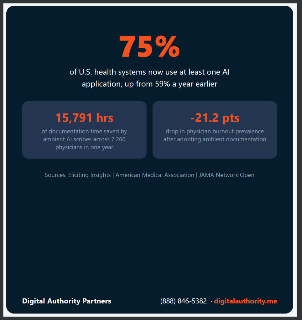 The Future of AI in Digital Health