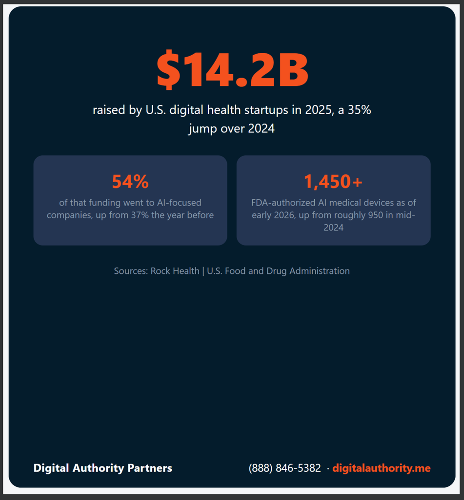 The Future of AI in Digital Health