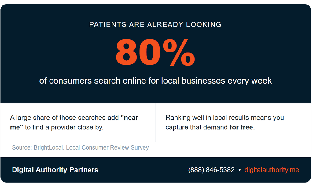 9 Steps for a Higher-Ranking Optometry SEO Strategy 2 9 Steps for a Higher-Ranking Optometry SEO Strategy