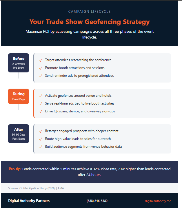 What Does a Winning Geofencing Strategy Look Like
