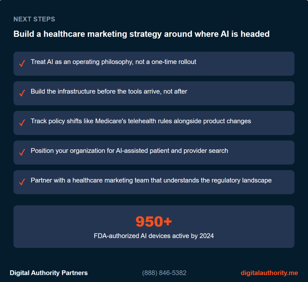 Five-step checklist for building a healthcare marketing strategy aligned with AI adoption trends