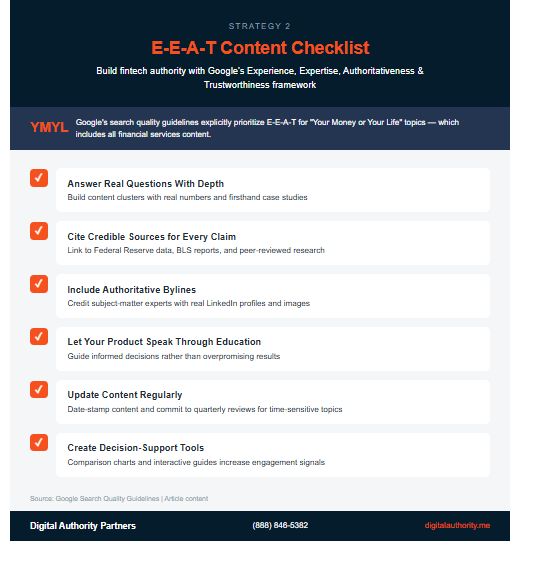 Six-point E-E-A-T content checklist for fintech marketing including credible sources authoritative bylines and regular content updates