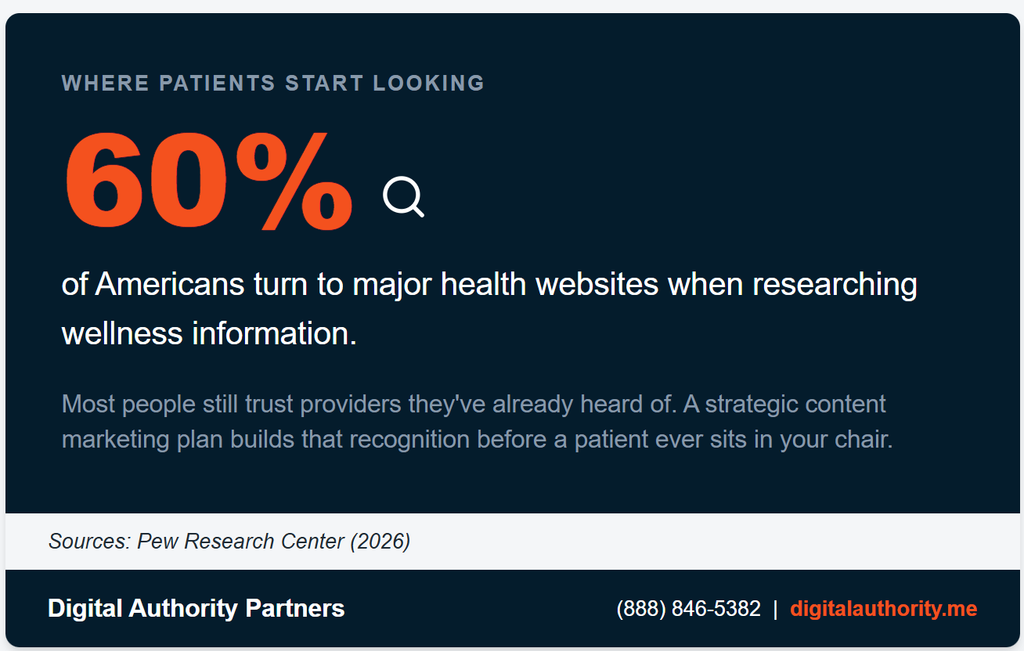 Creating an Amazing Content Marketing Strategy for Dentists 2 Creating an Amazing Content Marketing Strategy for Dentists