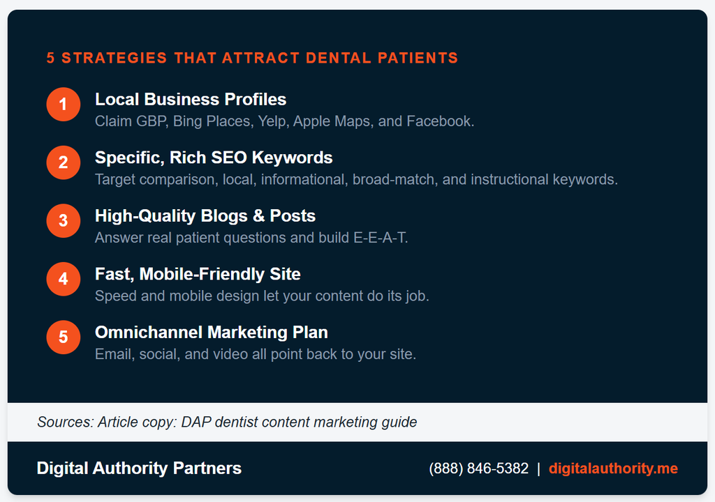 Creating an Amazing Content Marketing Strategy for Dentists 4 Creating an Amazing Content Marketing Strategy for Dentists