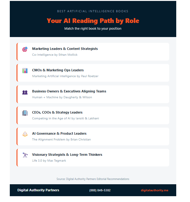 Your Ai Reading path