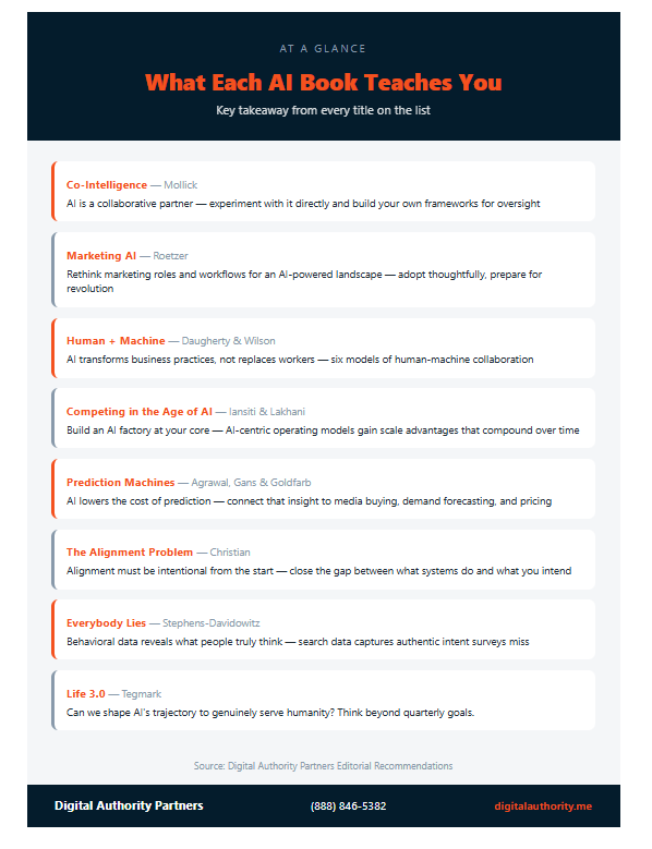 What each AI book teaches you