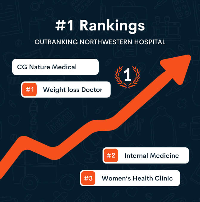CG Nature Medical