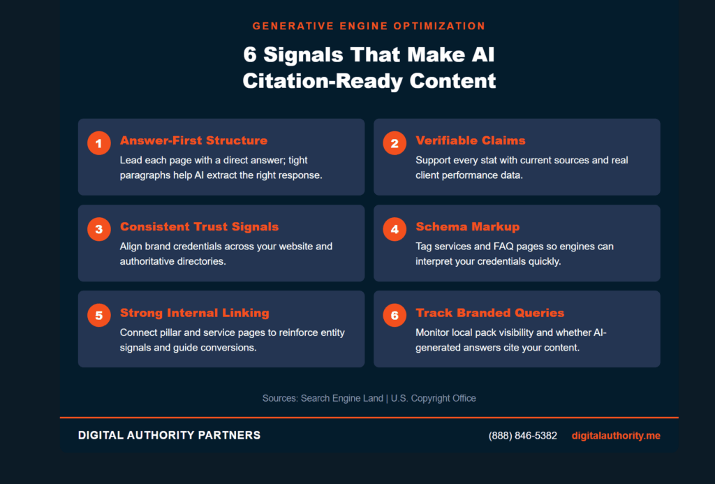 Six GEO signals for AI-citation-ready content including answer-first structure, schema markup, and trust signals