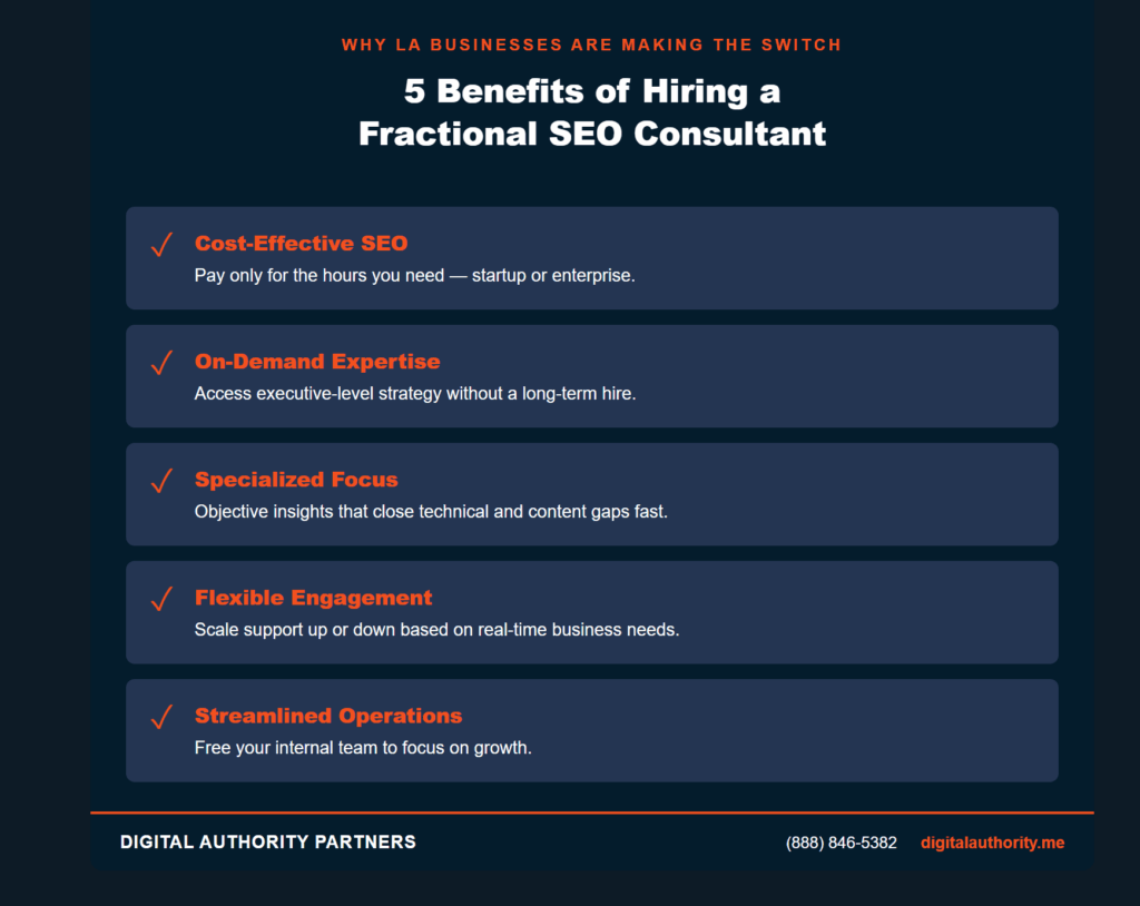 Five benefits of fractional SEO consulting for Los Angeles businesses including cost efficiency and on-demand expertise